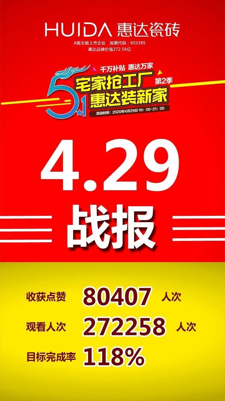 在线人数突破27万|惠达瓷砖51全国直播圆满成功！